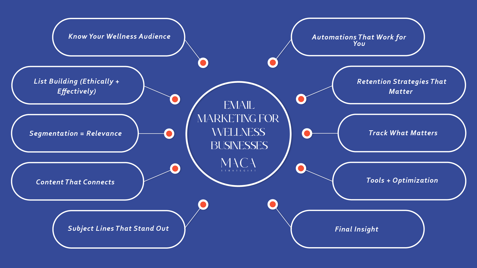 digital agency for wellness brands in NY