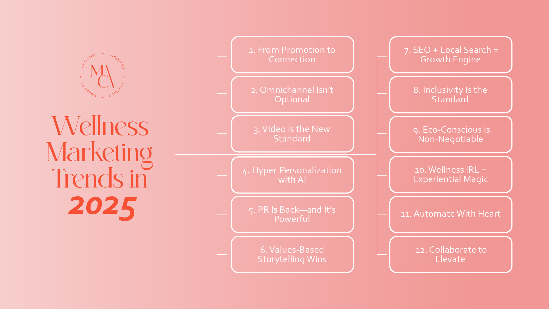 digital agency for wellness brands NY