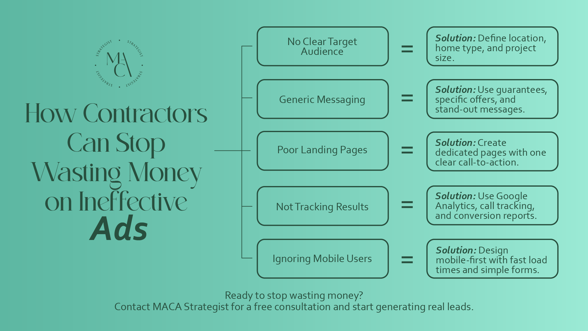 home improvement marketing agency New York