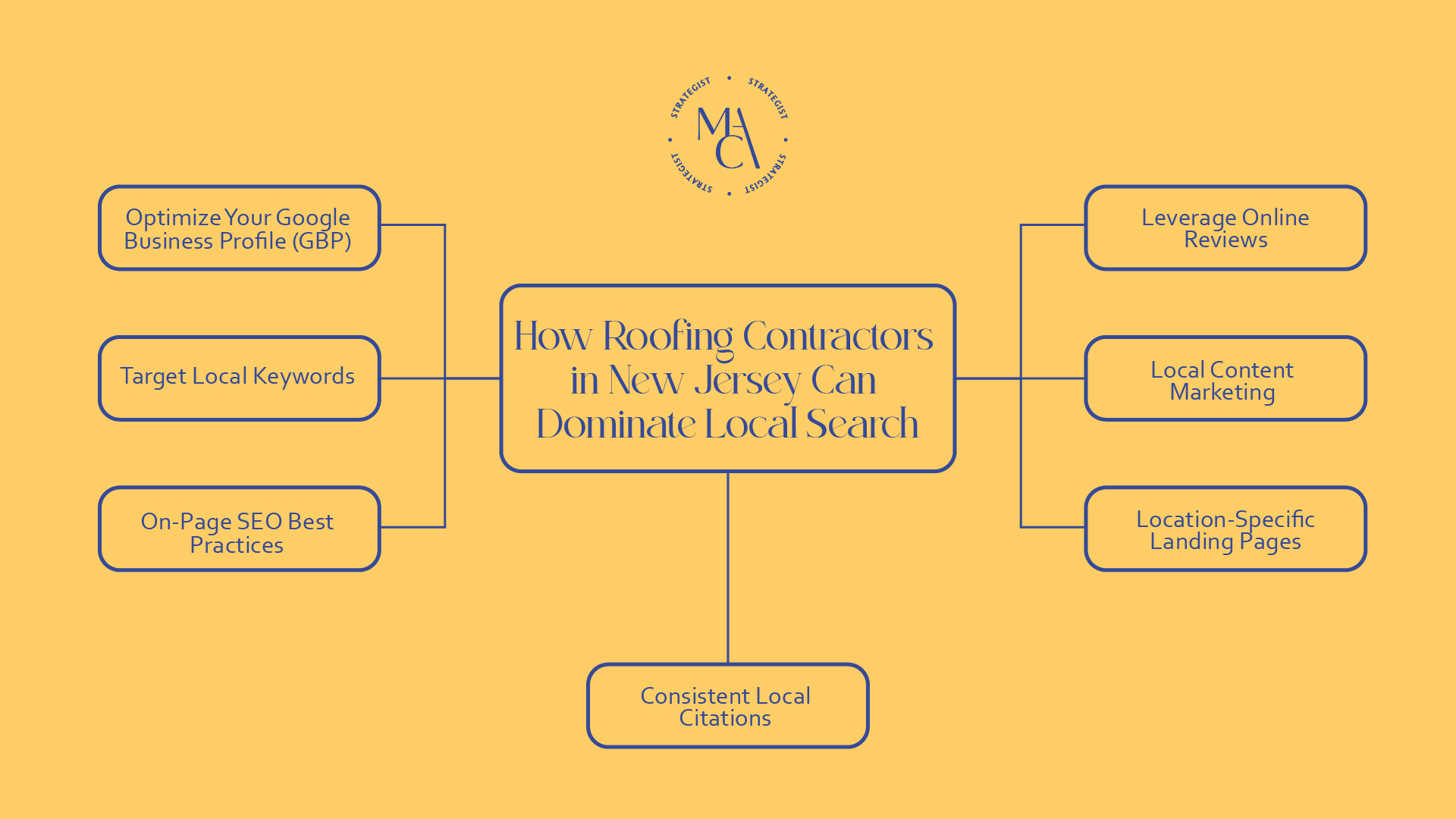 lead generation for roofing contractors New Jersey