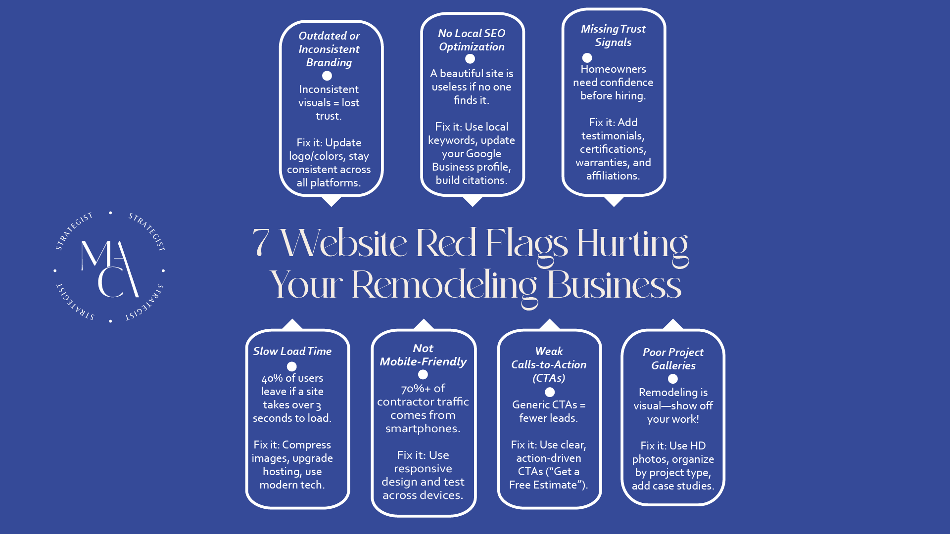 SEO for kitchen remodelers Connecticut