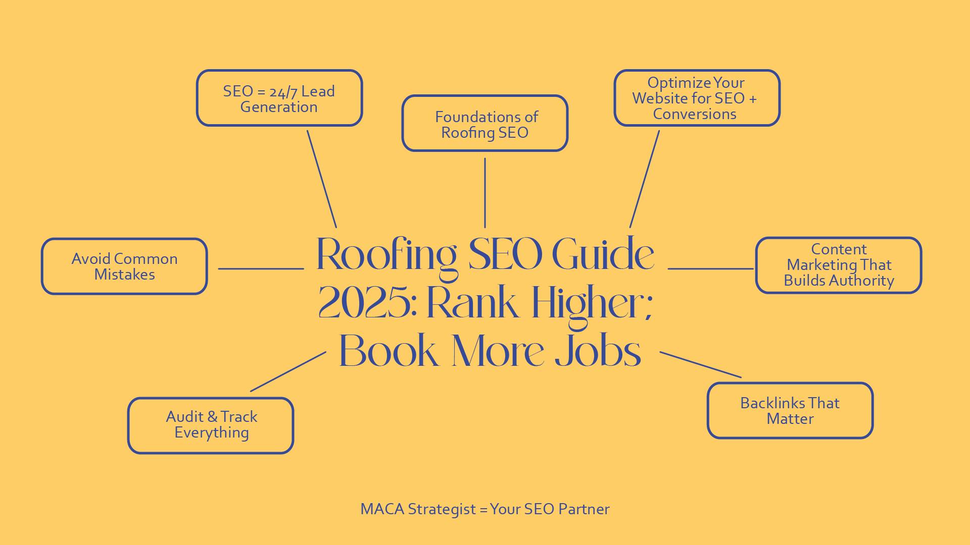 best home improvement marketing agency White Plains NY best home improvement marketing agency White Plains NY
