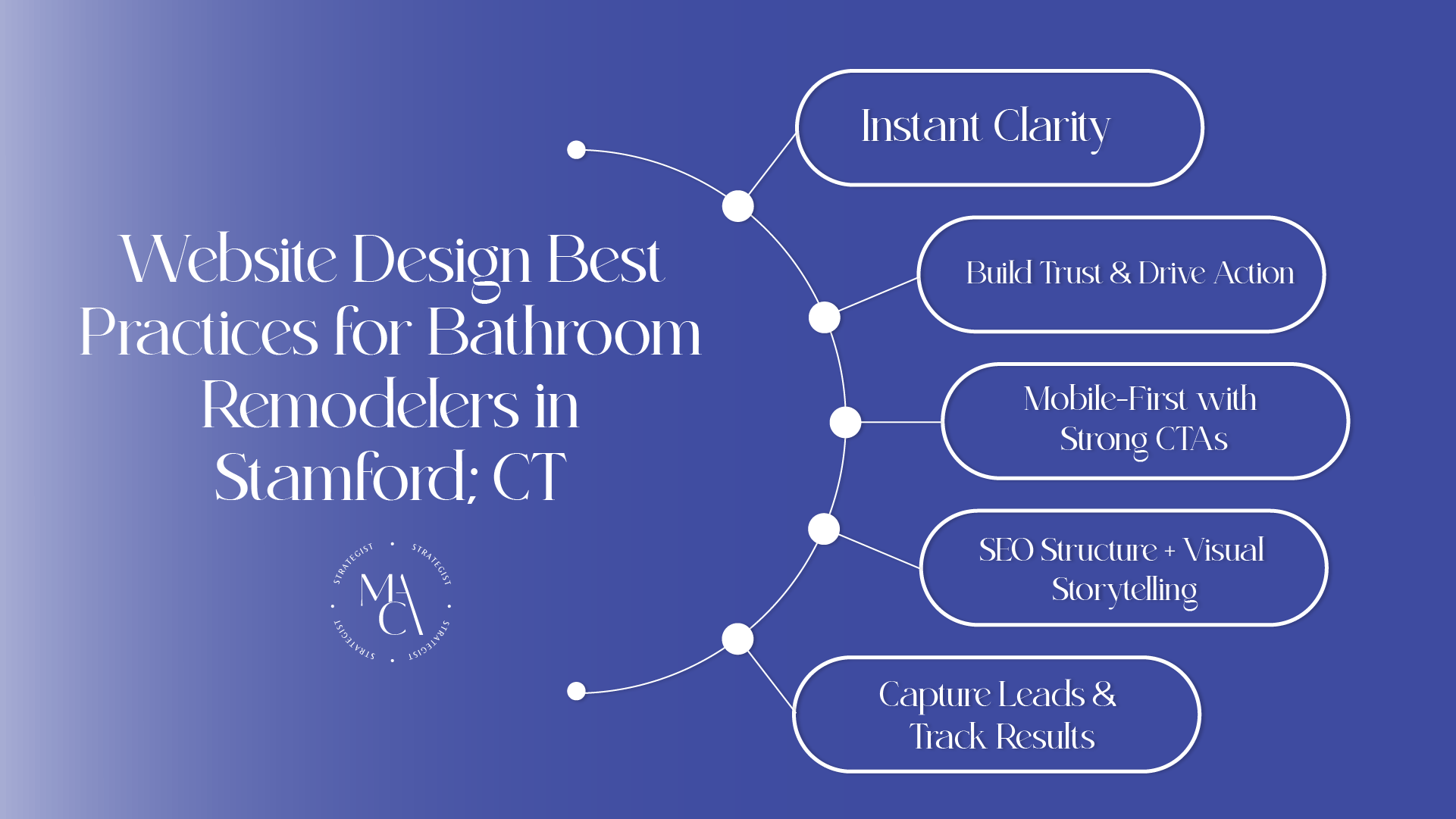 website design for bathroom remodelers in Stamford CT website design for bathroom remodelers in Stamford CT