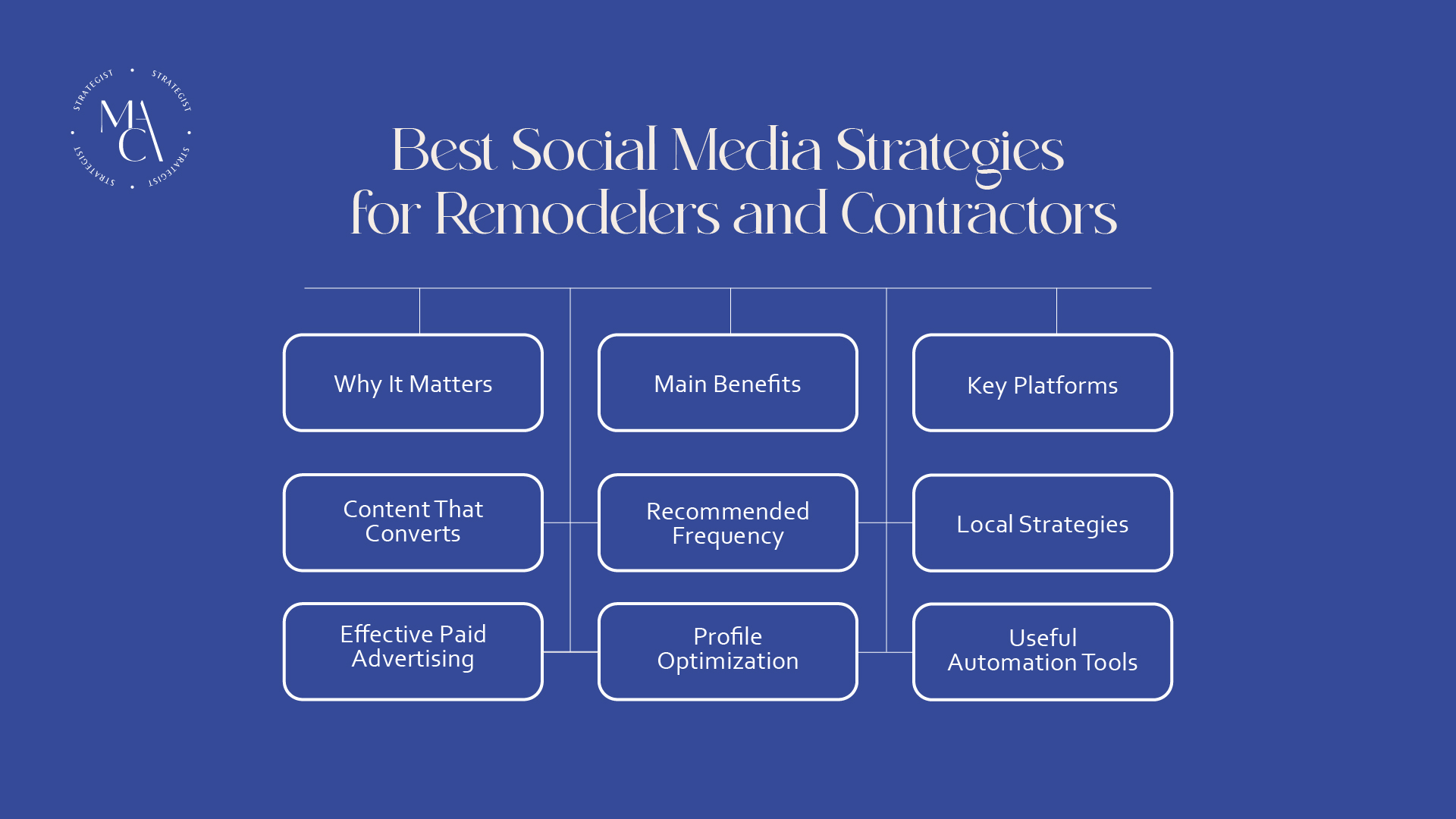 social media strategies for remodelers and contractors