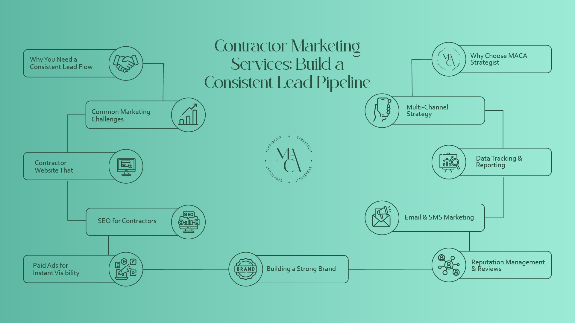 home improvement marketing agency New York