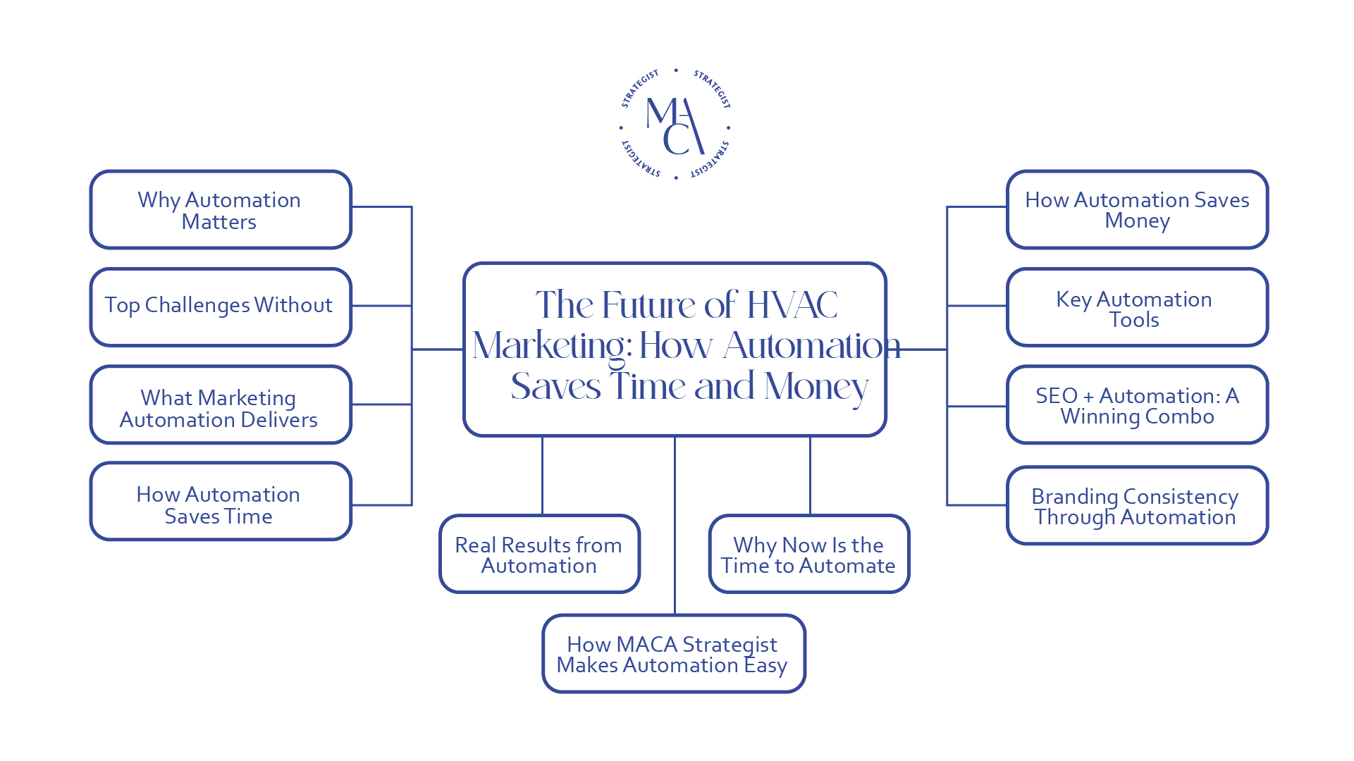 the best home improvement marketing agency White Plains NY